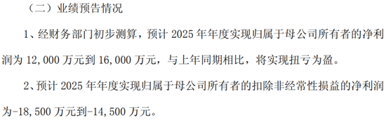 转危为安?奥瑞德:扣非后仍亏1.8亿,对外担保5.2亿,现金流依旧为负 第3张 转危为安?奥瑞德:扣非后仍亏1.8亿,对外担保5.2亿,现金流依旧为负 第3张