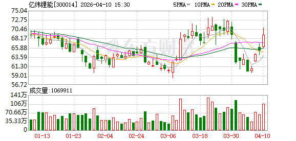 亿纬锂能：公司已在固态电池领域进行技术布局  第1张