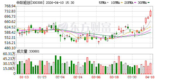 中际旭创：订单获取及产品交付均在正常有序进行  第1张