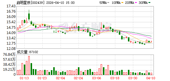 启明星辰2026年一季度业绩预盈 收入回归增长轨道  第1张