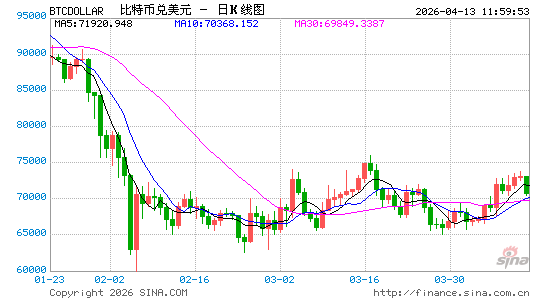 日韩股市低开,国际油价冲上100,金银、加密货币走低 第2张 日韩股市低开,国际油价冲上100,金银、加密货币走低 第2张