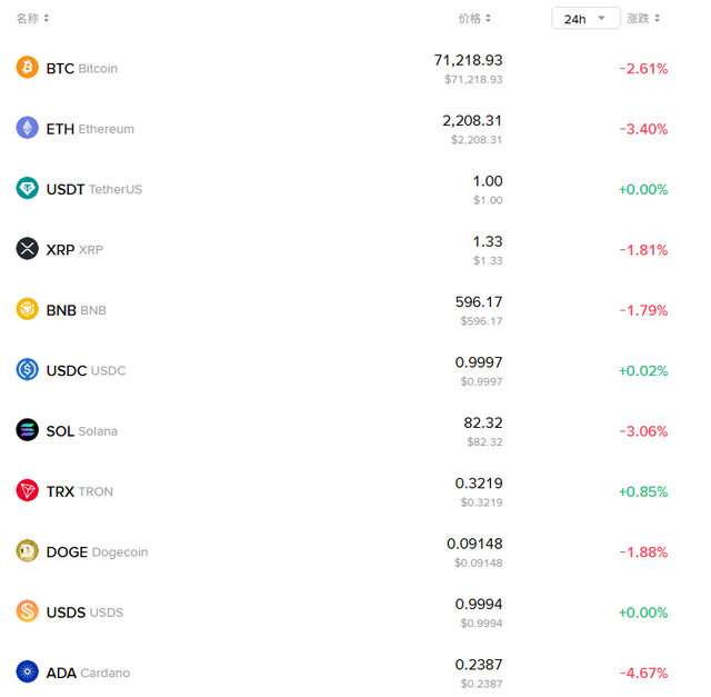 日韩股市低开,国际油价冲上100,金银、加密货币走低 第6张 日韩股市低开,国际油价冲上100,金银、加密货币走低 第6张