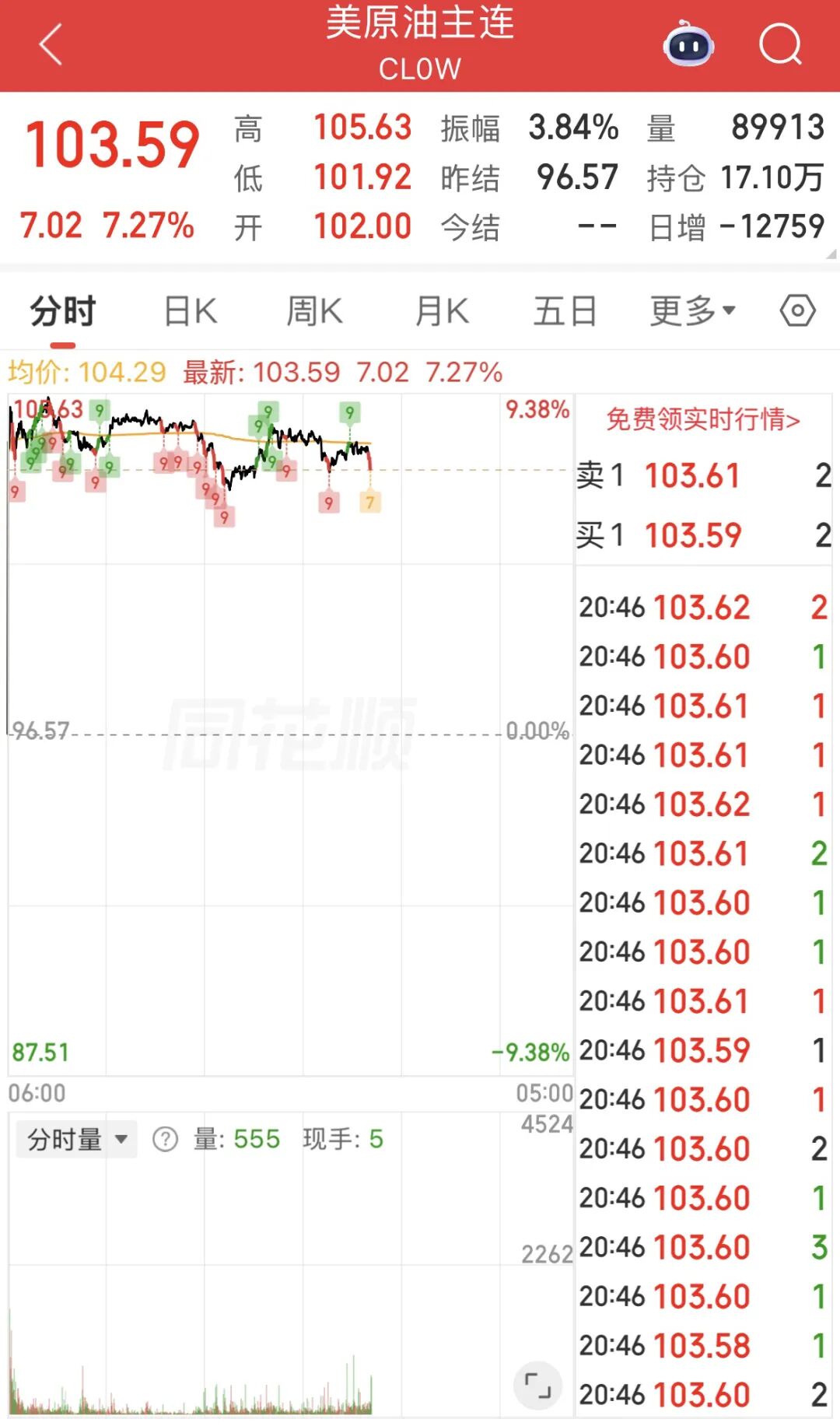 油价会更高?特朗普最新表态释放关键信号 第2张 油价会更高?特朗普最新表态释放关键信号 第2张