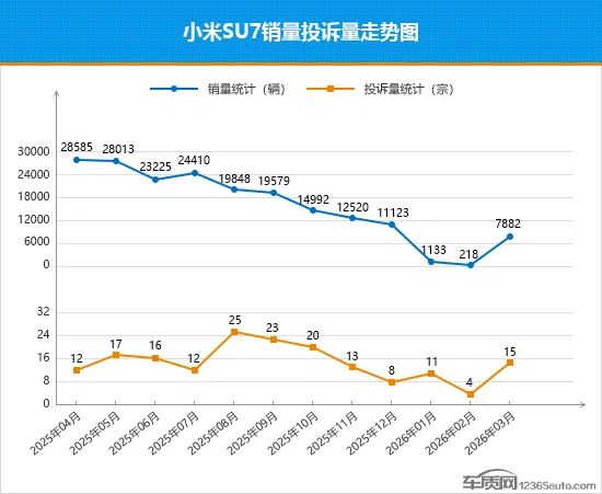2026年3月TOP30轿车销量投诉量对应点评  第10张
