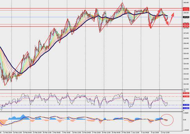 TMGM每日市场（4月15日）  第7张