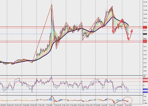 TMGM每日市场（4月15日）  第13张