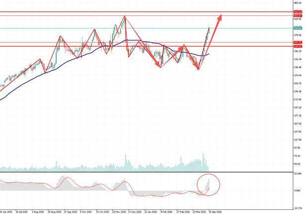 TMGM每日市场（4月15日）  第15张