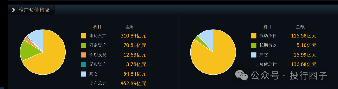28亿变8600亿，烟台首富赚翻了！  第8张