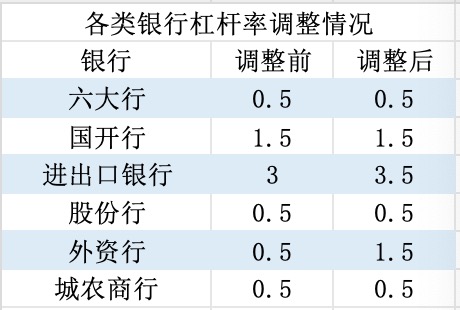 外资行、进出口银行境外贷款额度大幅提升，人民币信贷加速“出海”  第2张