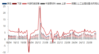 东海期货宏观数据观察:一季度GDP增速回升 超出市场预期 第8张 东海期货宏观数据观察:一季度GDP增速回升 超出市场预期 第8张