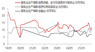 东海期货宏观数据观察:一季度GDP增速回升 超出市场预期 第10张 东海期货宏观数据观察:一季度GDP增速回升 超出市场预期 第10张