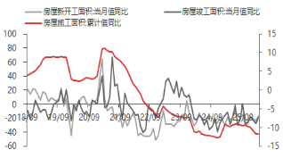 东海期货宏观数据观察:一季度GDP增速回升 超出市场预期 第16张 东海期货宏观数据观察:一季度GDP增速回升 超出市场预期 第16张