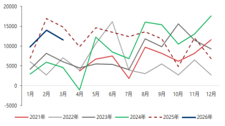 东海期货宏观数据观察:一季度GDP增速回升 超出市场预期 第18张 东海期货宏观数据观察:一季度GDP增速回升 超出市场预期 第18张
