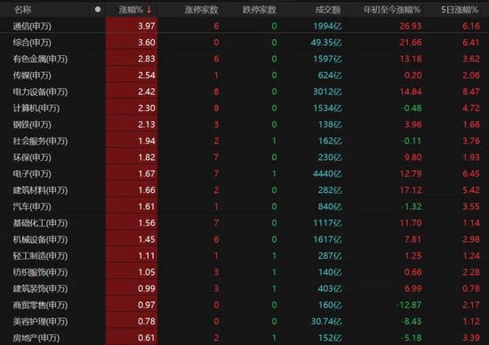 11年!创业板指重回巅峰,这次能站稳吗? 第5张 11年!创业板指重回巅峰,这次能站稳吗? 第5张