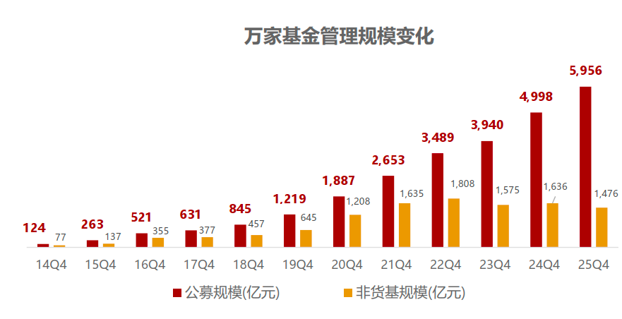 莫海波升任万家基金总经理  第4张